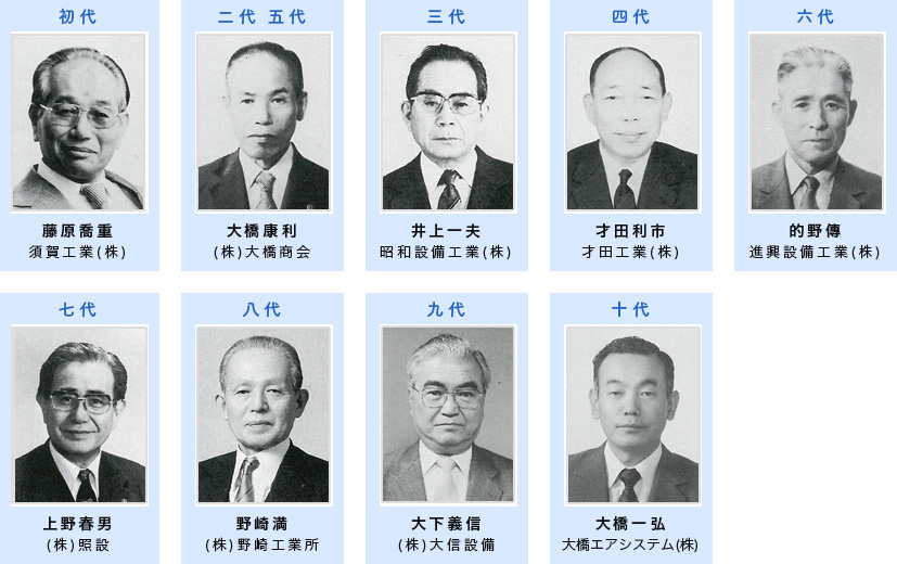 歴代理事