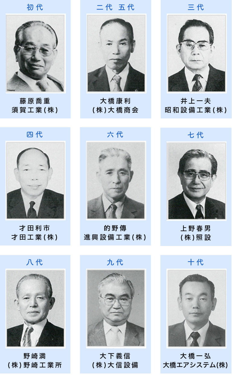 歴代理事