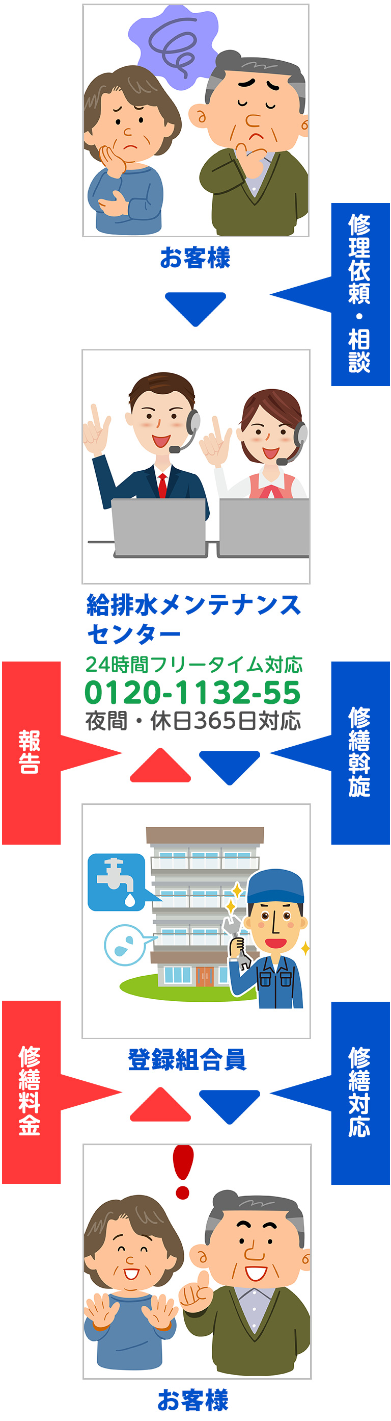 理事長